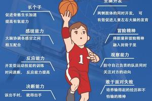  如何利用篮球文化改善球员的心理素质训练